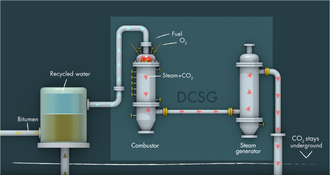 Direct Contact Steam Generation process as detailed in article